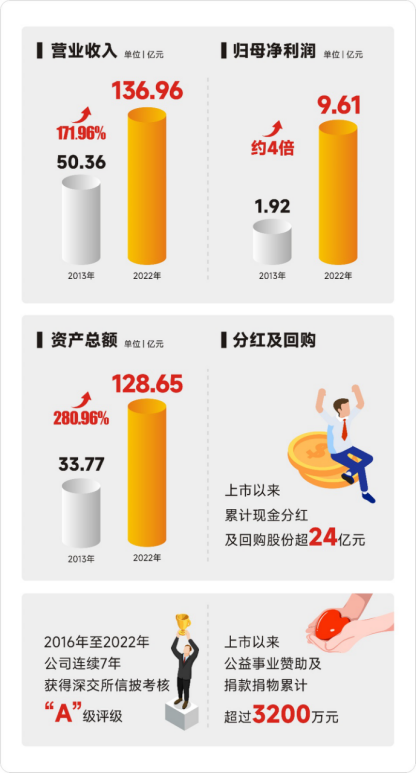 ��ʵҵ��(�й���)���Ź�˾����