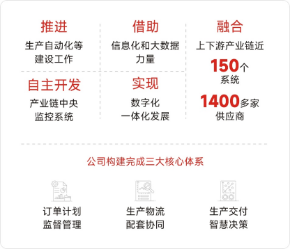 ��ʵҵ��(�й���)���Ź�˾����