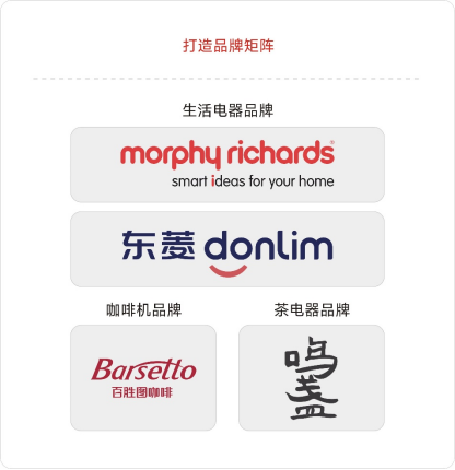 ��ʵҵ��(�й���)���Ź�˾����